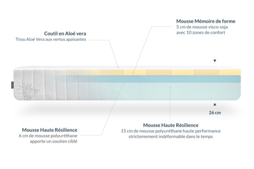 matelas vegetal hypnia composition