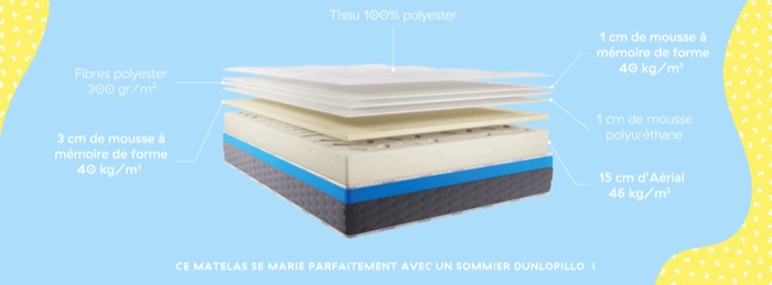 composition matelas dunlopillo l'optimiste